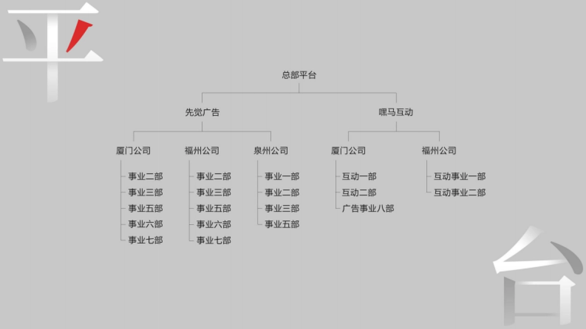 2021福州侨乡历史文化商业街推广策略方案-先知先觉_第6页