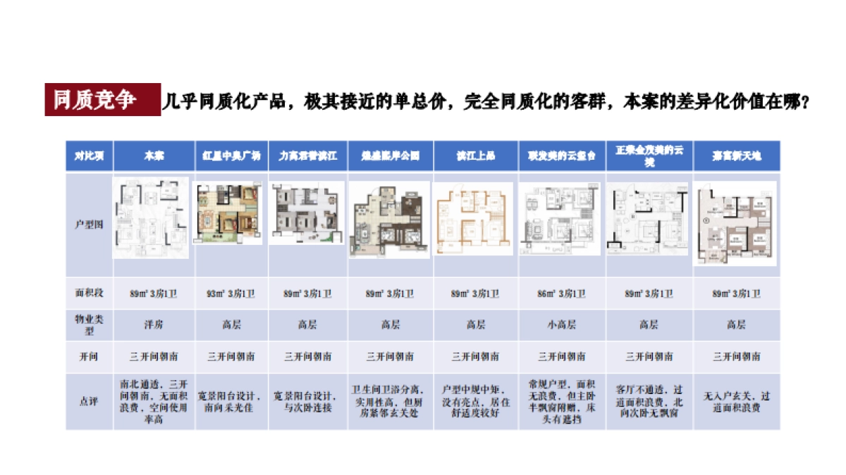 2021年象湖滨江东投·正荣府推广思考方案-朱雀机构-136P_第5页