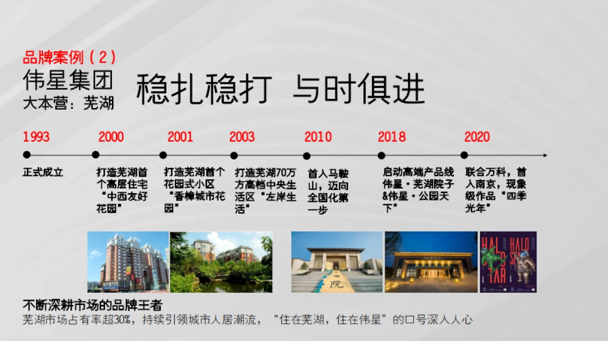 2021尚都玺樾定位推广策略方案_第4页