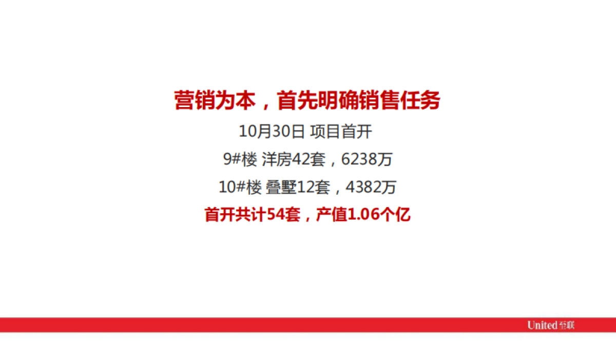 2021优品道·半山峰景年度推广思考_第3页