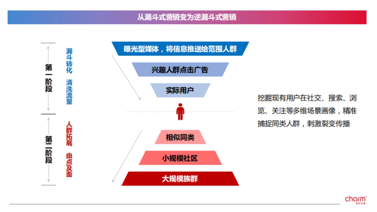 2021招行信用卡&NPC联名卡推广方案_第3页