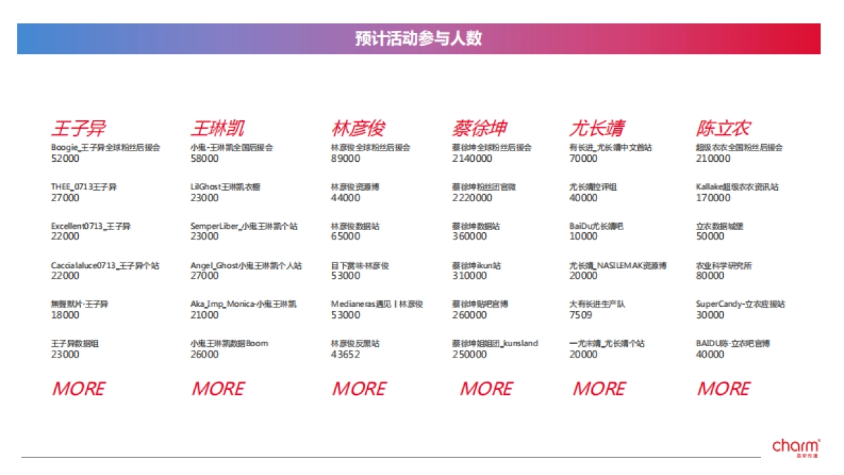 2021招行信用卡&NPC联名卡推广方案_第9页