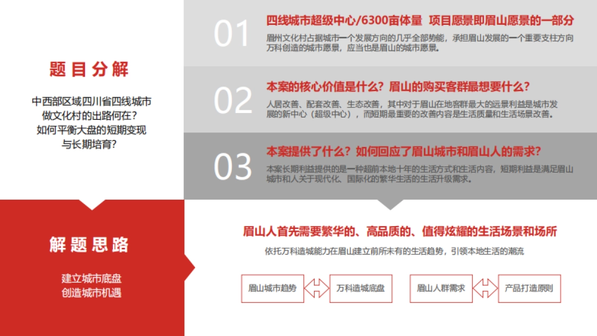 2022眉山万科·江上云州推广策略提报_第5页