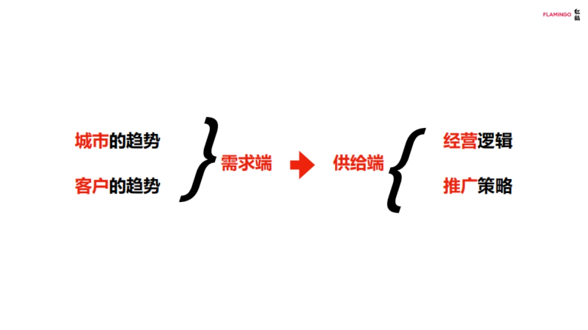 2022眉山万科·江上云州推广策略提报_第7页