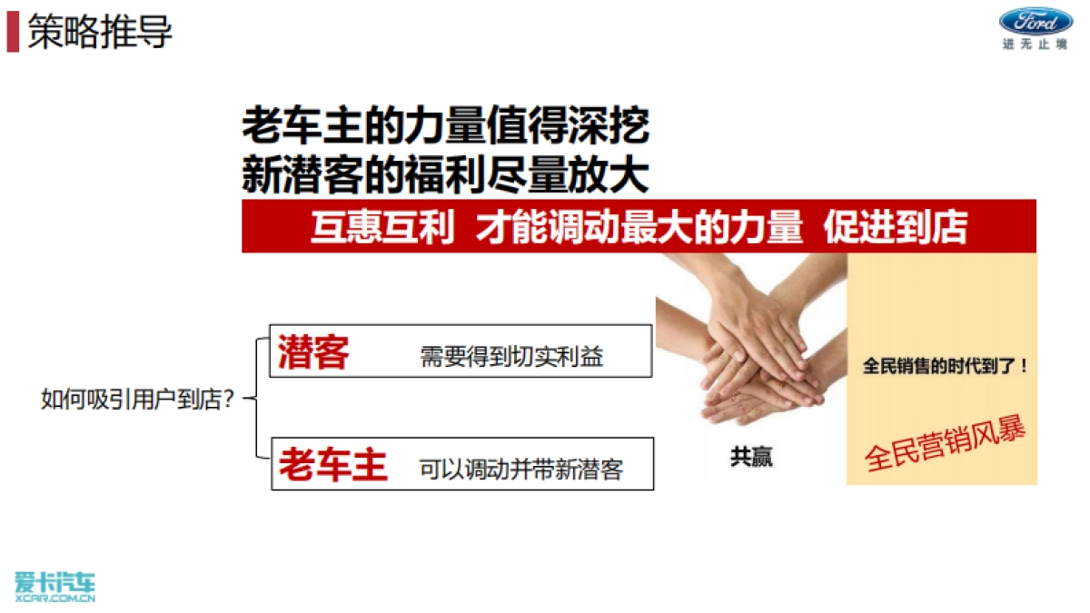 福特全民经纪人长安福特东区7-8月推广方案_第6页