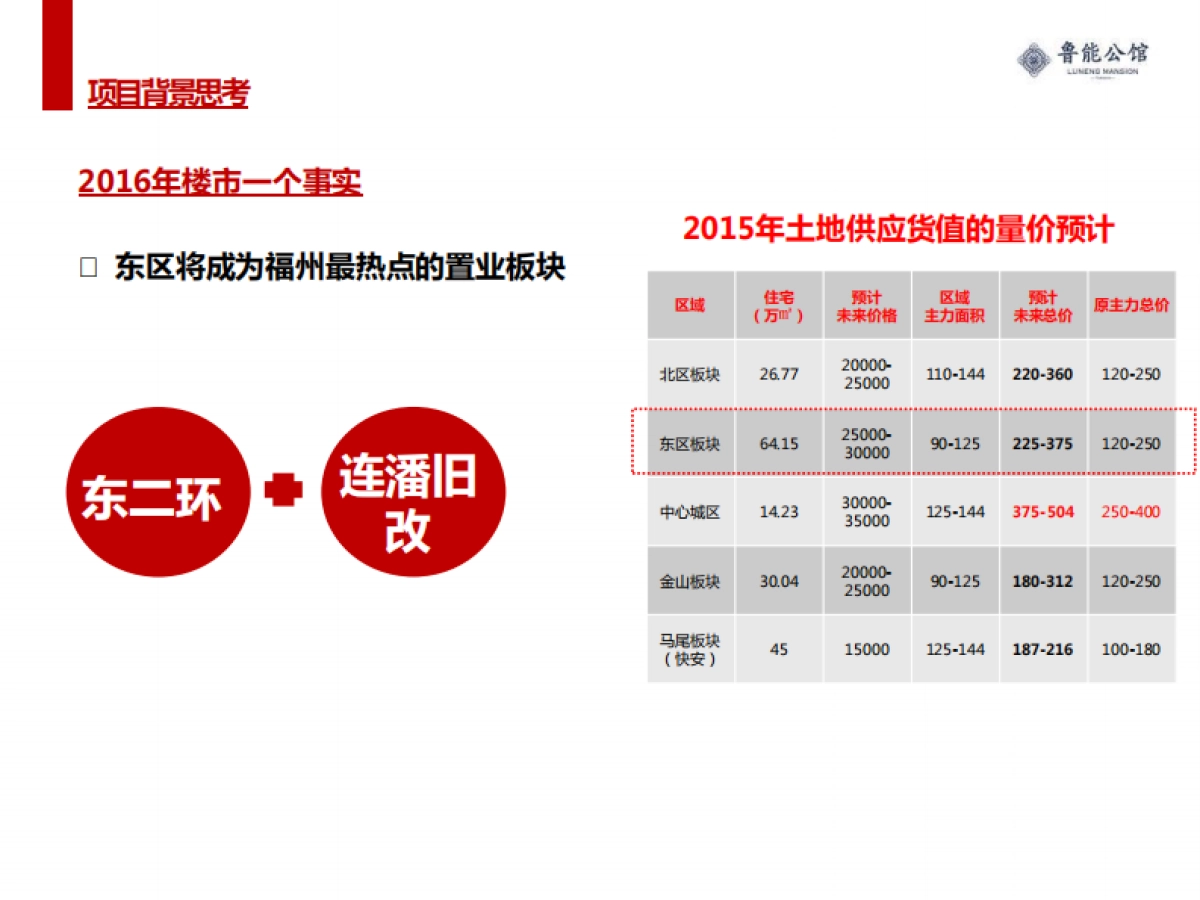 福州鲁能公馆推广传播提报_第4页
