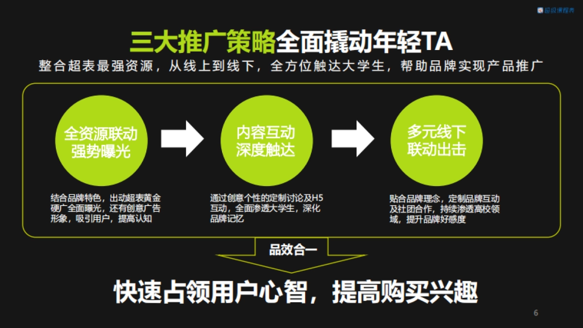adidas阿迪达斯&neo校园推广营销方案_第6页