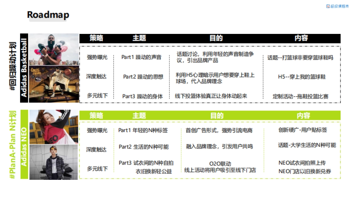 adidas阿迪达斯&neo校园推广营销方案_第7页