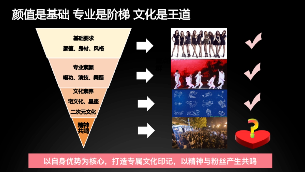 Astro-12+girls推广传播方案_第10页