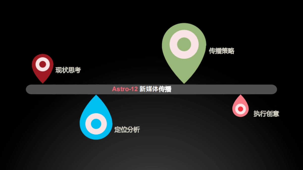 Astro-12+girls推广传播方案_第2页