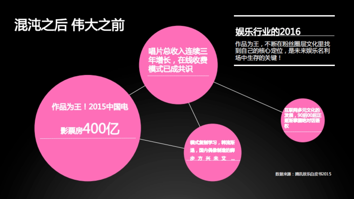 Astro-12+girls推广传播方案_第4页