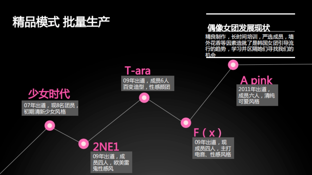 Astro-12+girls推广传播方案_第5页