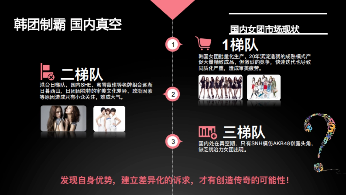 Astro-12+girls推广传播方案_第6页