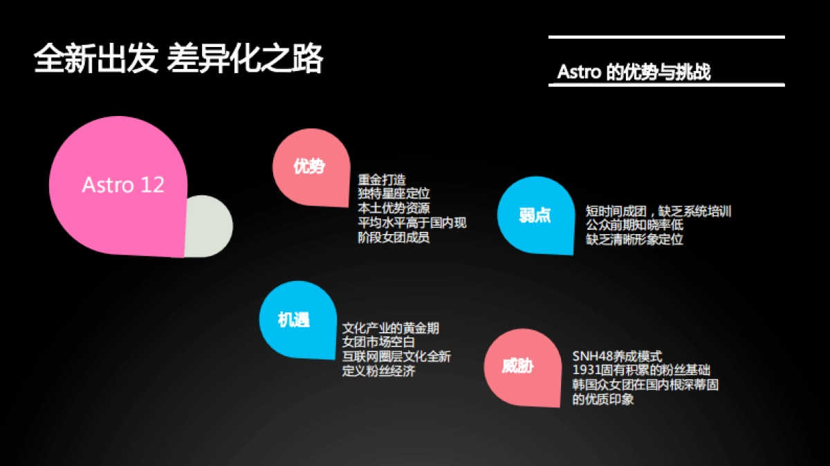 Astro-12+girls推广传播方案_第7页
