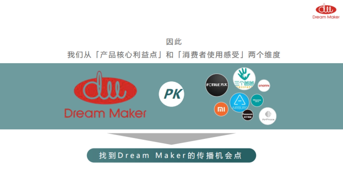 Dream Maker 新风机阶段推广方案_第10页