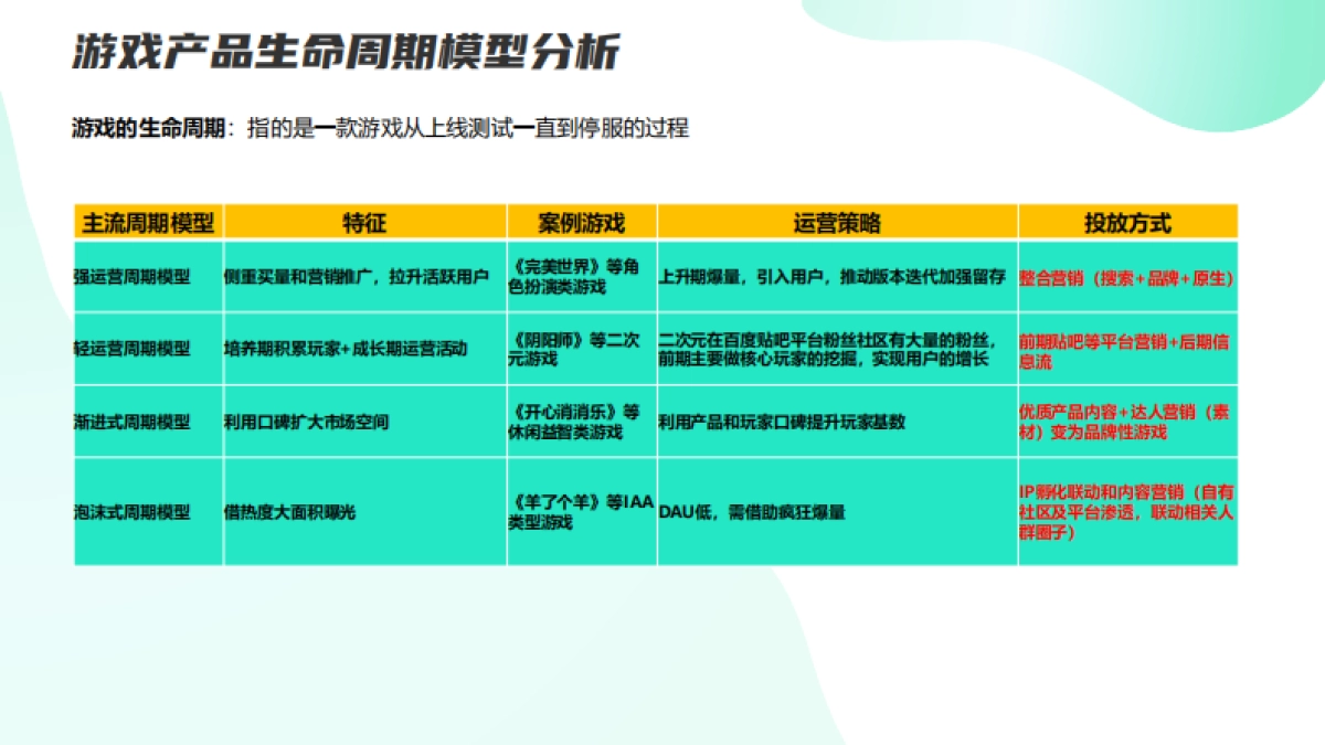 百度推广游戏行业投放通案_第10页