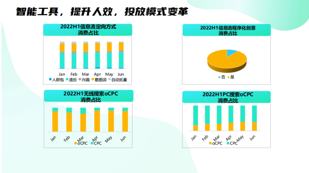 百度推广游戏行业投放通案_第5页