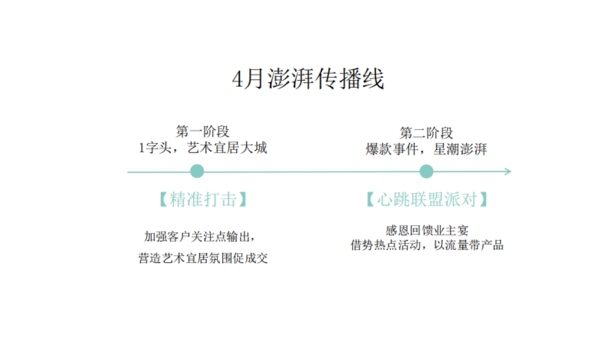 保利星海小镇4月传播方案_第9页