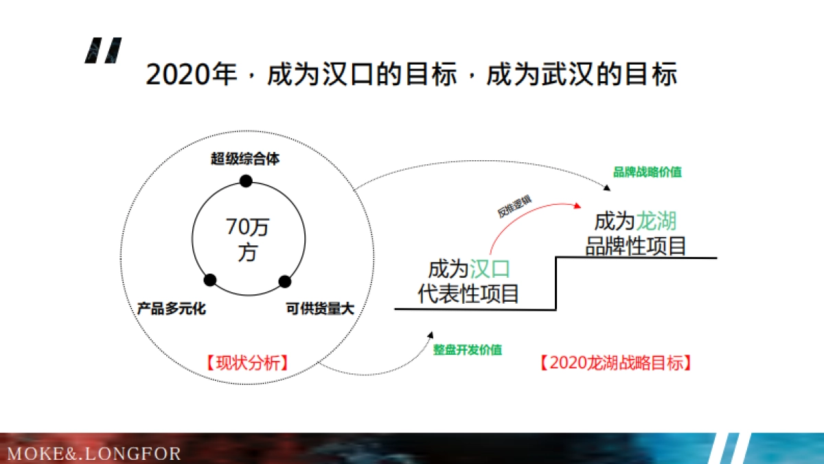 春江郦城年度推广提报方案_第3页