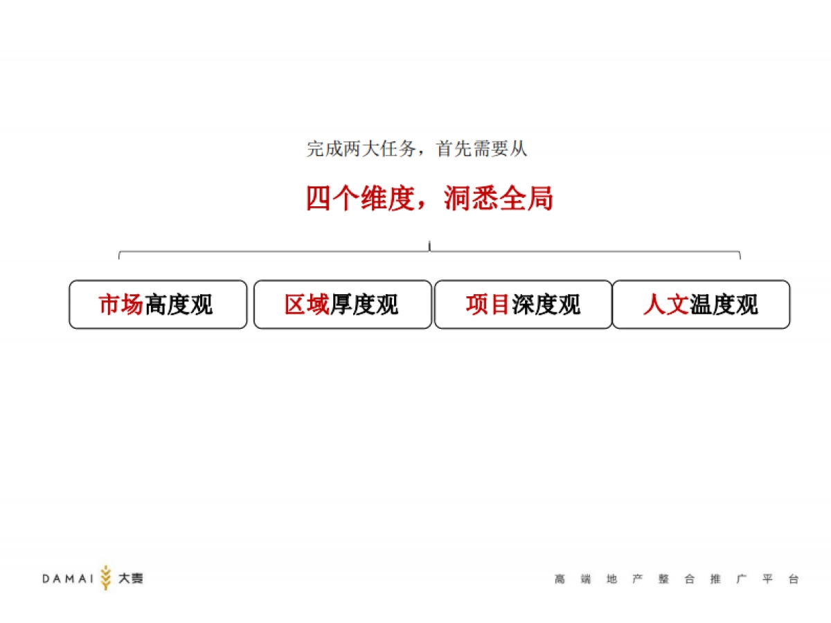 大麦传播-美的+雅居乐云筑推广方案（最终定稿)_第5页