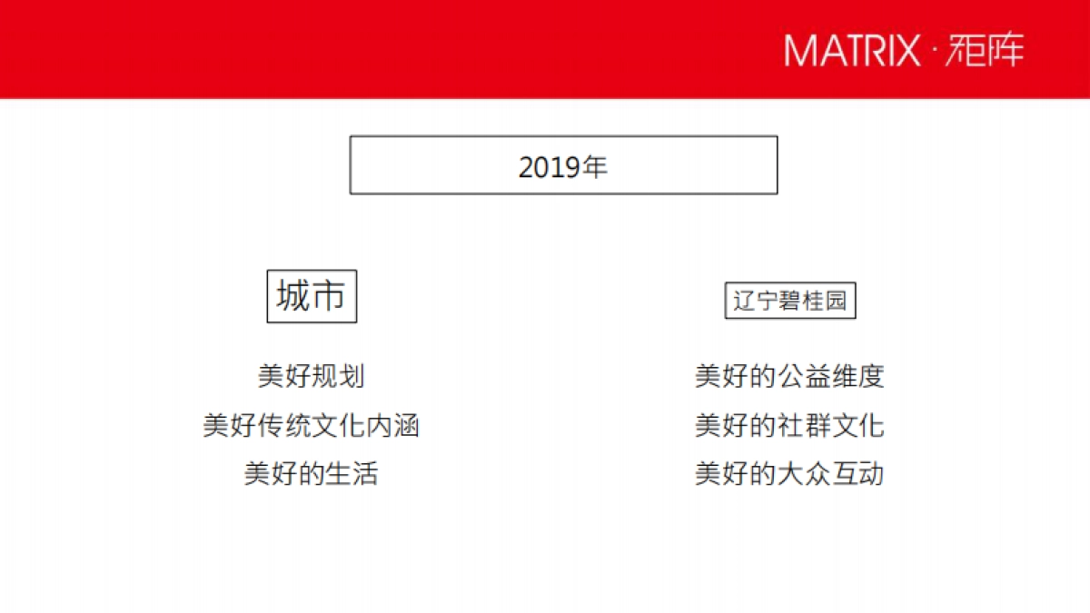 辽宁碧桂园年度新体推广炒作方案_第8页