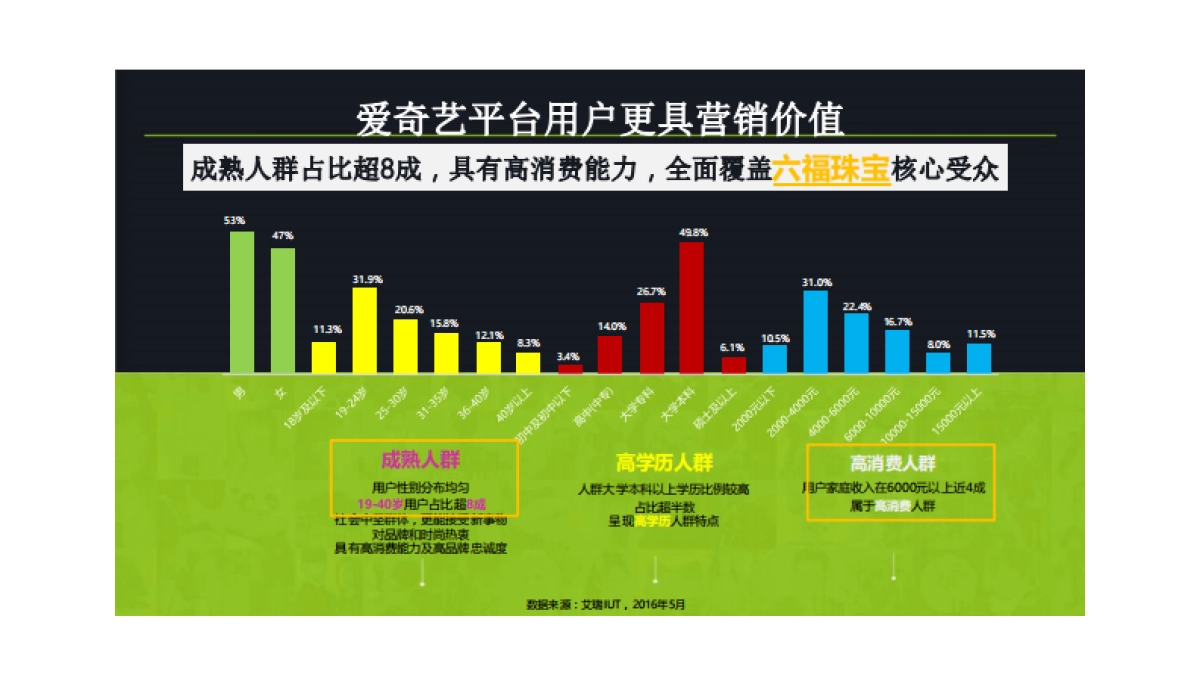 六福珠宝爱奇艺营销推广方案-精品_第9页