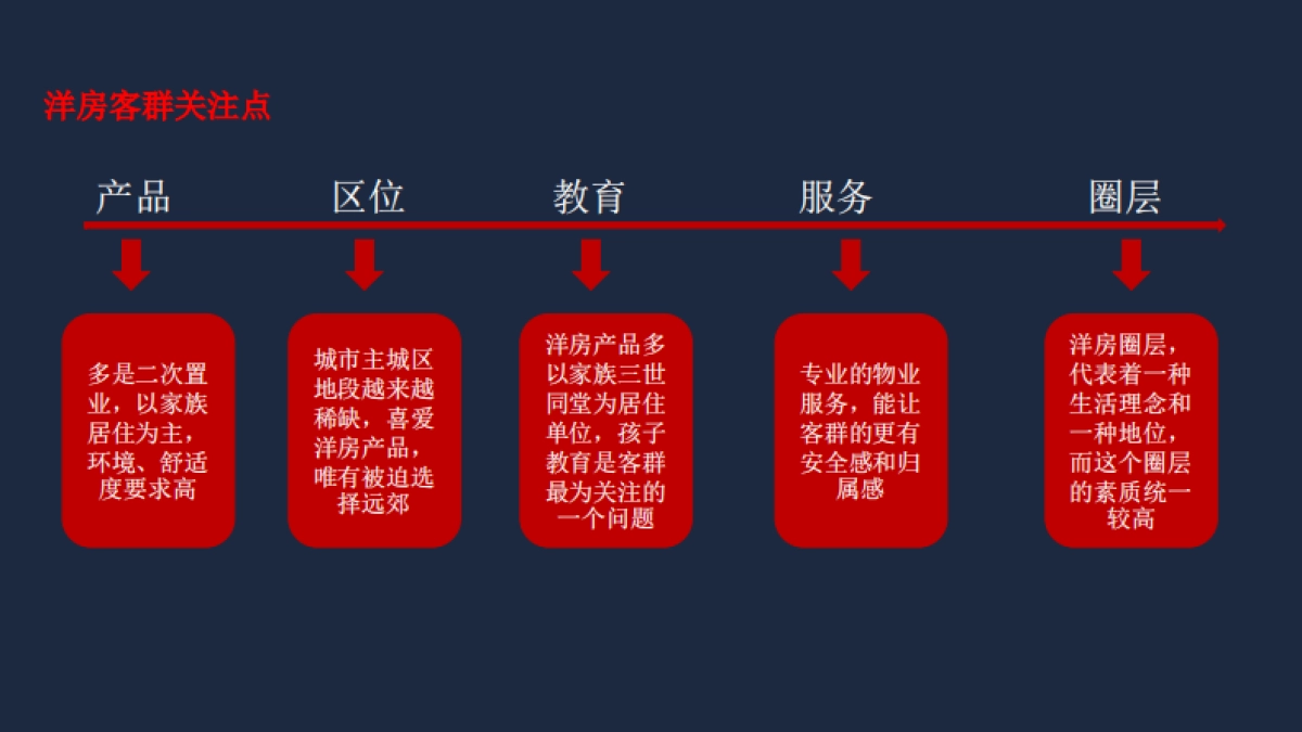 龙湖源著二期推广策略案_第9页