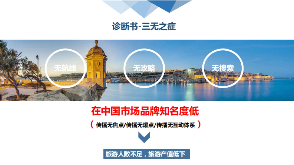 马耳他旅游局传播推广简案_第10页