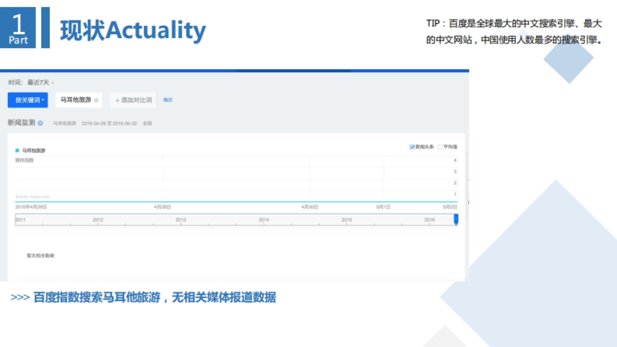 马耳他旅游局传播推广简案_第5页