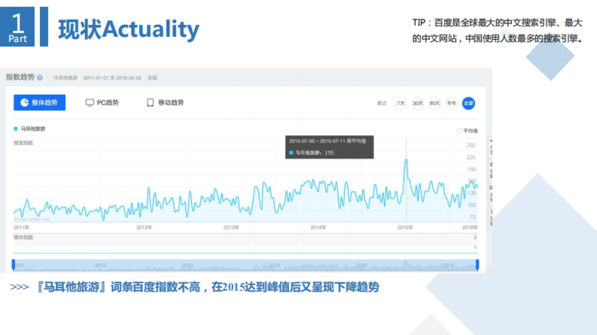 马耳他旅游局传播推广简案_第6页