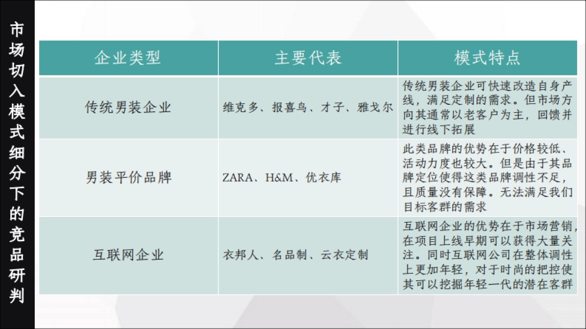 码尚定制传播推广全案_第10页