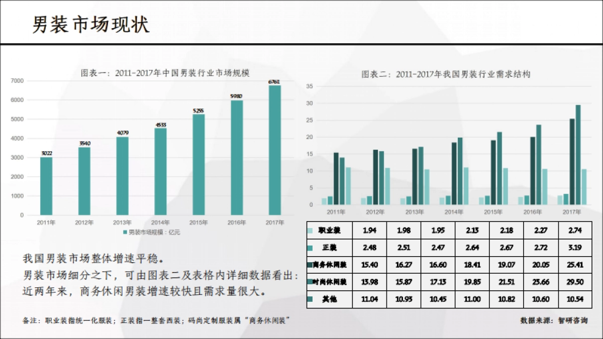 码尚定制传播推广全案_第4页