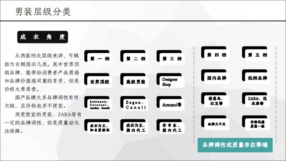 码尚定制传播推广全案_第5页