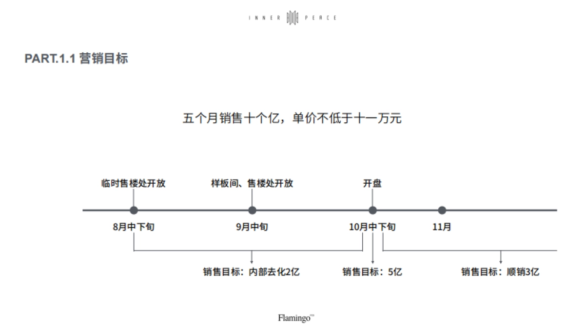 红鹤沟通-梵悦—年度推广策略_第4页