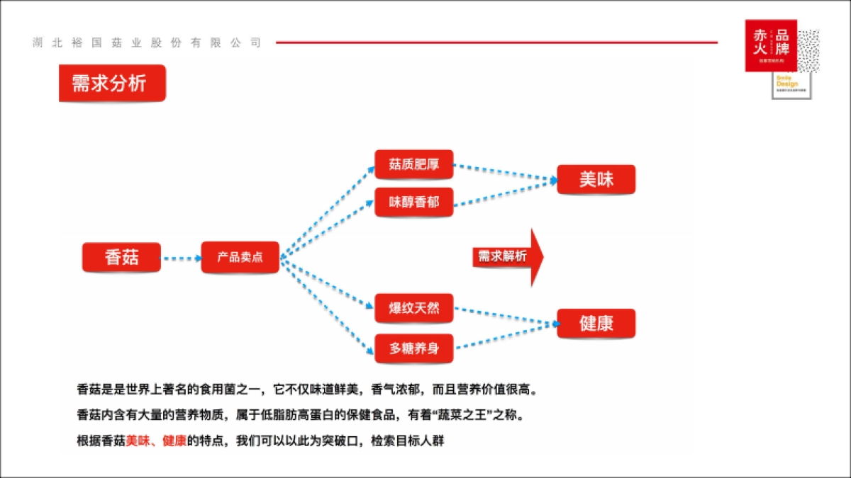 湖北裕国股份年度网络运营及推广方案_第8页