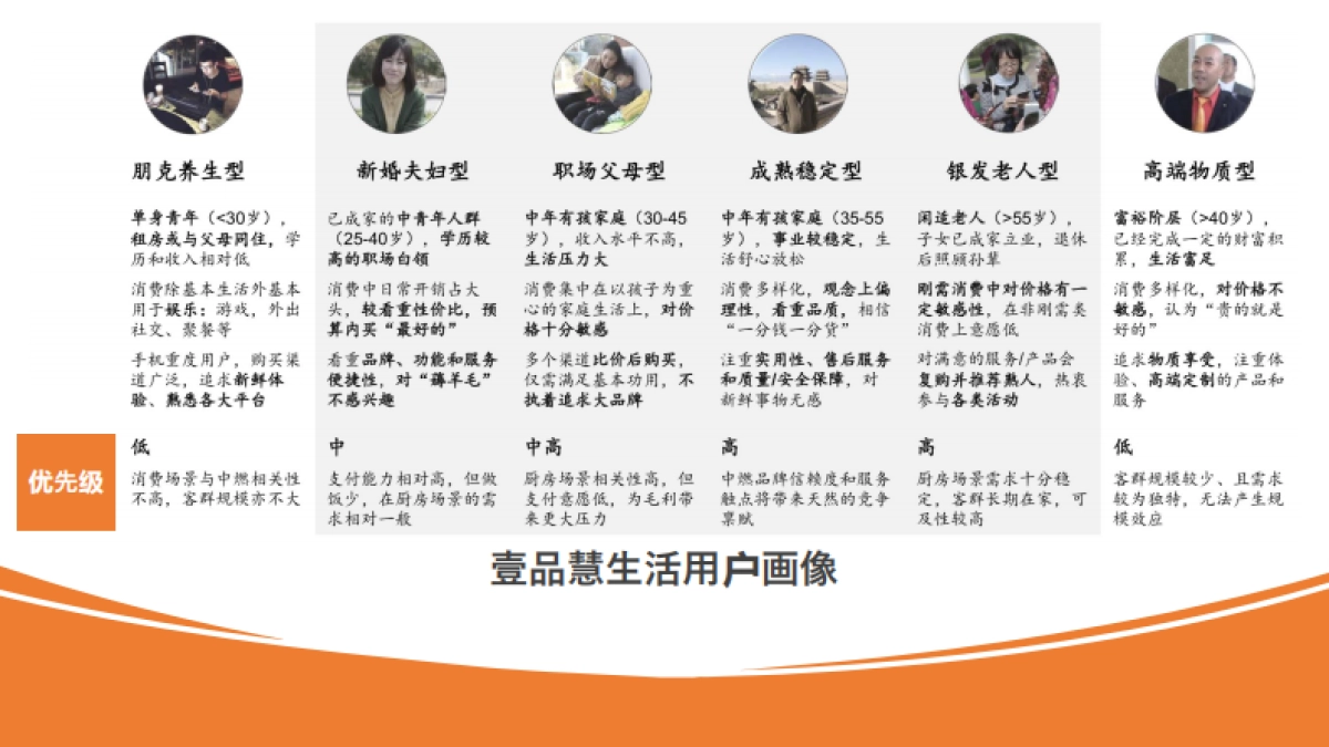 慧生活媒体打造传播推广方案_第10页