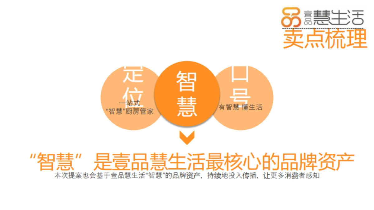 慧生活媒体打造传播推广方案_第6页