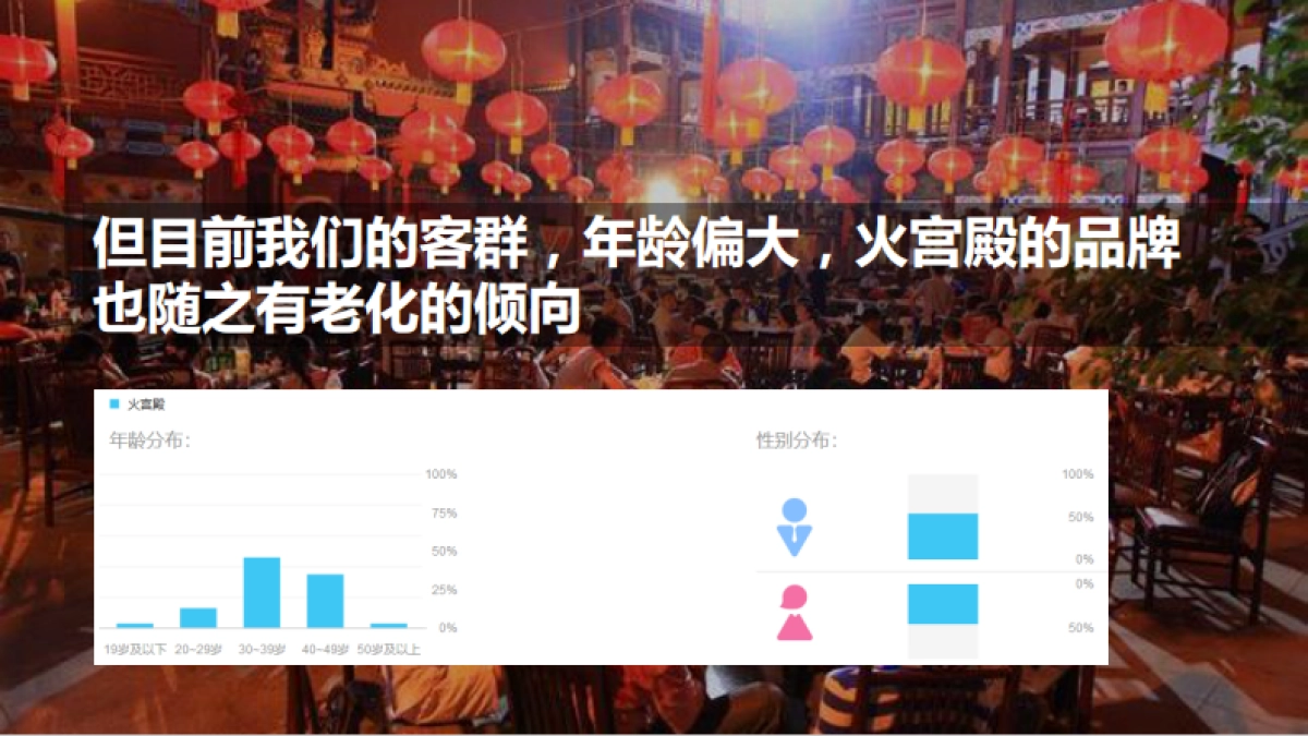 火宫殿2018年度推广方案_第5页