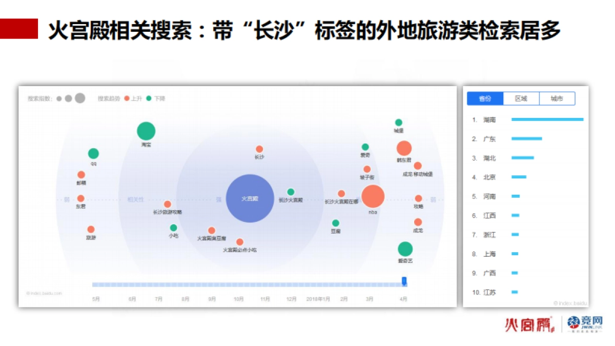 火宫殿2018年度推广方案_第8页