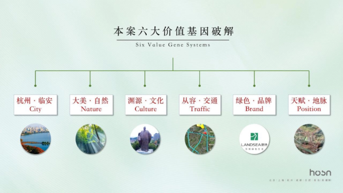 溪山隐庐文旅小镇别墅推广策略方案_第3页