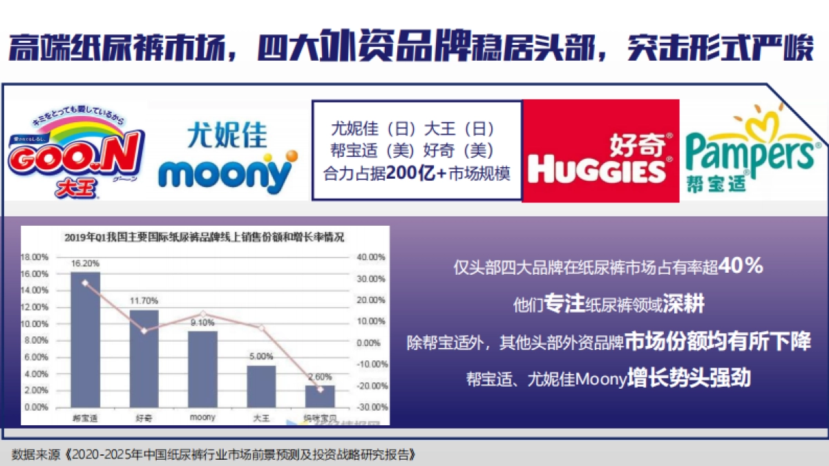 心相印婴儿湿巾&奇莫联合推广营销方案_第10页