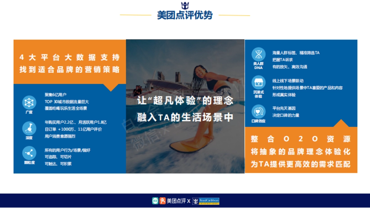 美团皇家加勒比游轮暑期推广_第3页