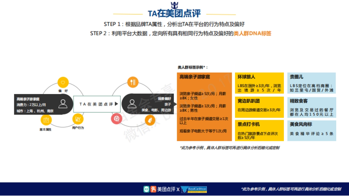 美团皇家加勒比游轮暑期推广_第8页