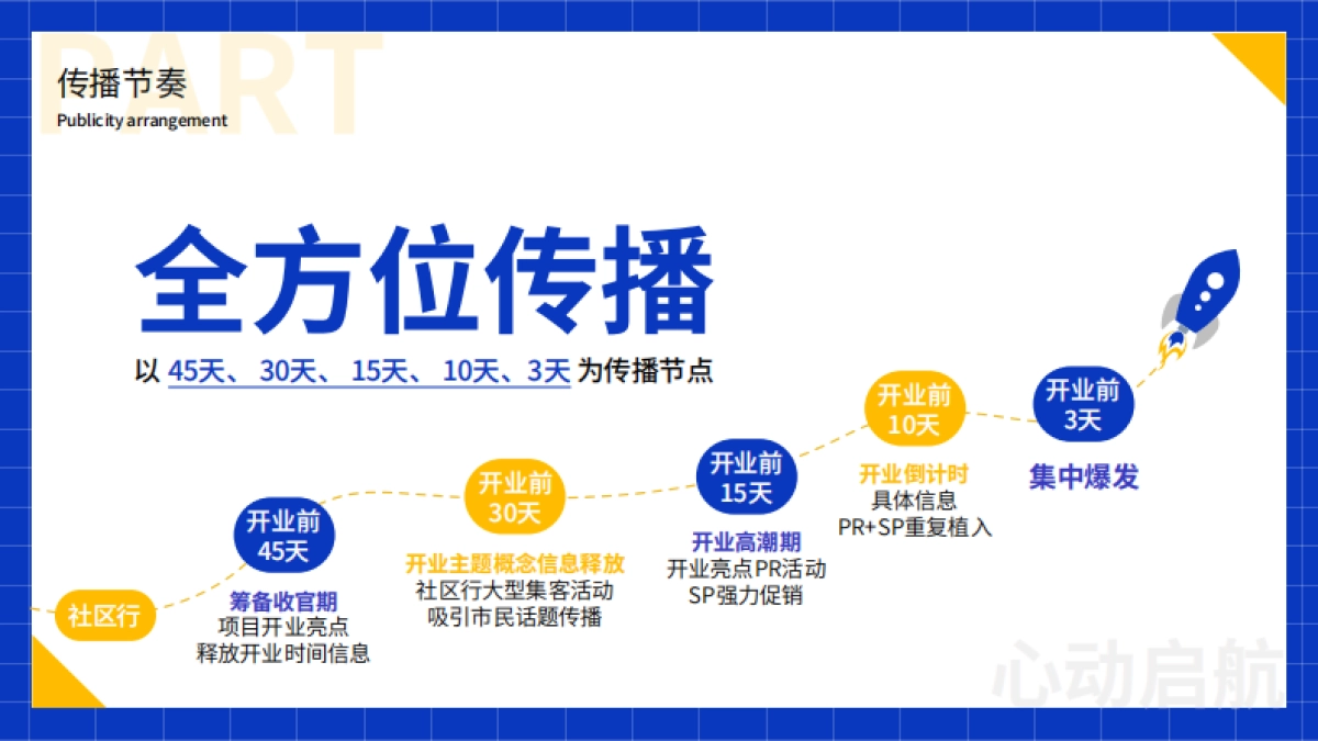 某爱琴海购物中心开业预热推广方案-56P_第5页