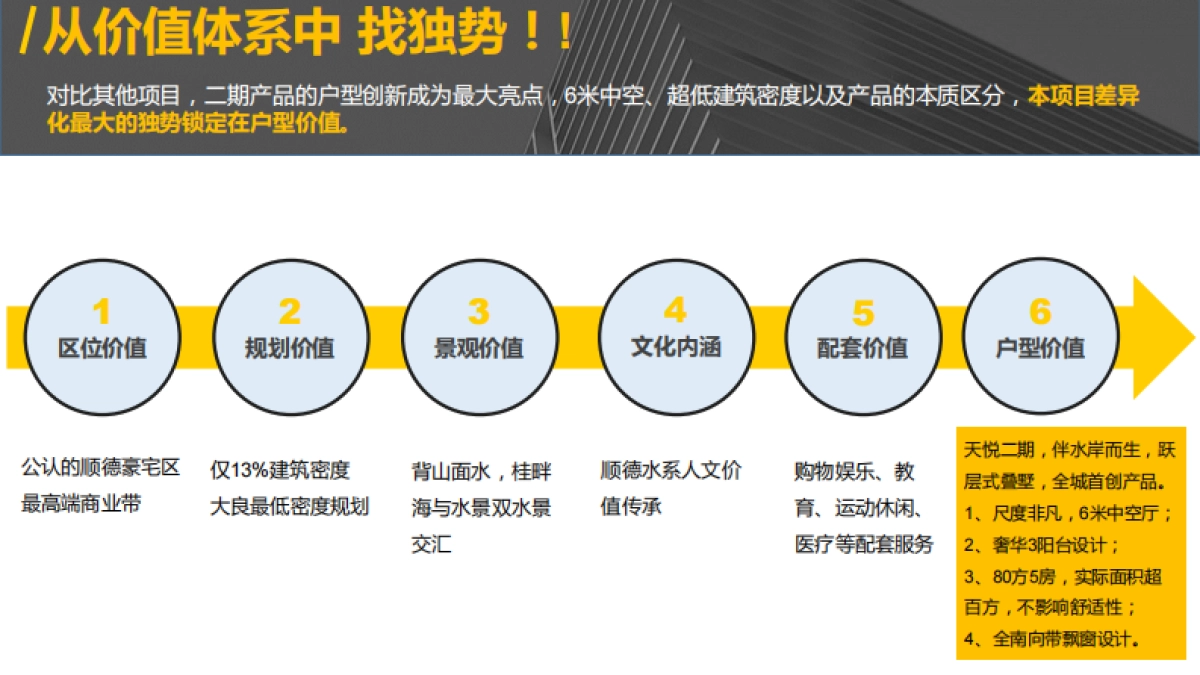 平八堂-佛山君怡天悦二期推广思路沟通_第7页