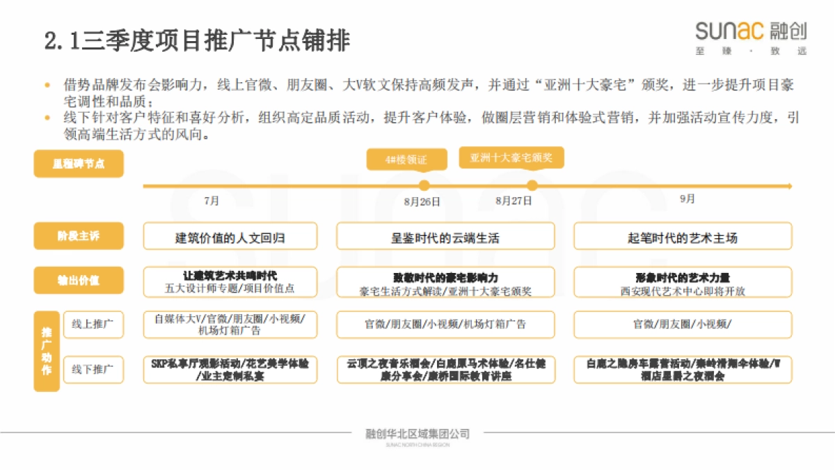 融创曲江印项目三季度营销推广汇报_第9页