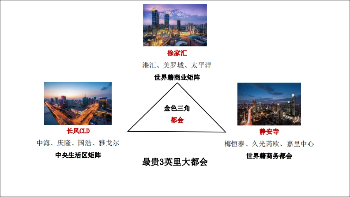 上海城建长风瑞仕璟庭推广策略案_第9页
