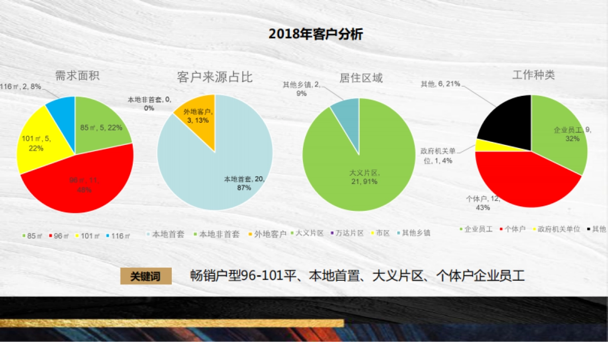 上海寅虎-绿都虞宸源筑策略推广方案_第10页