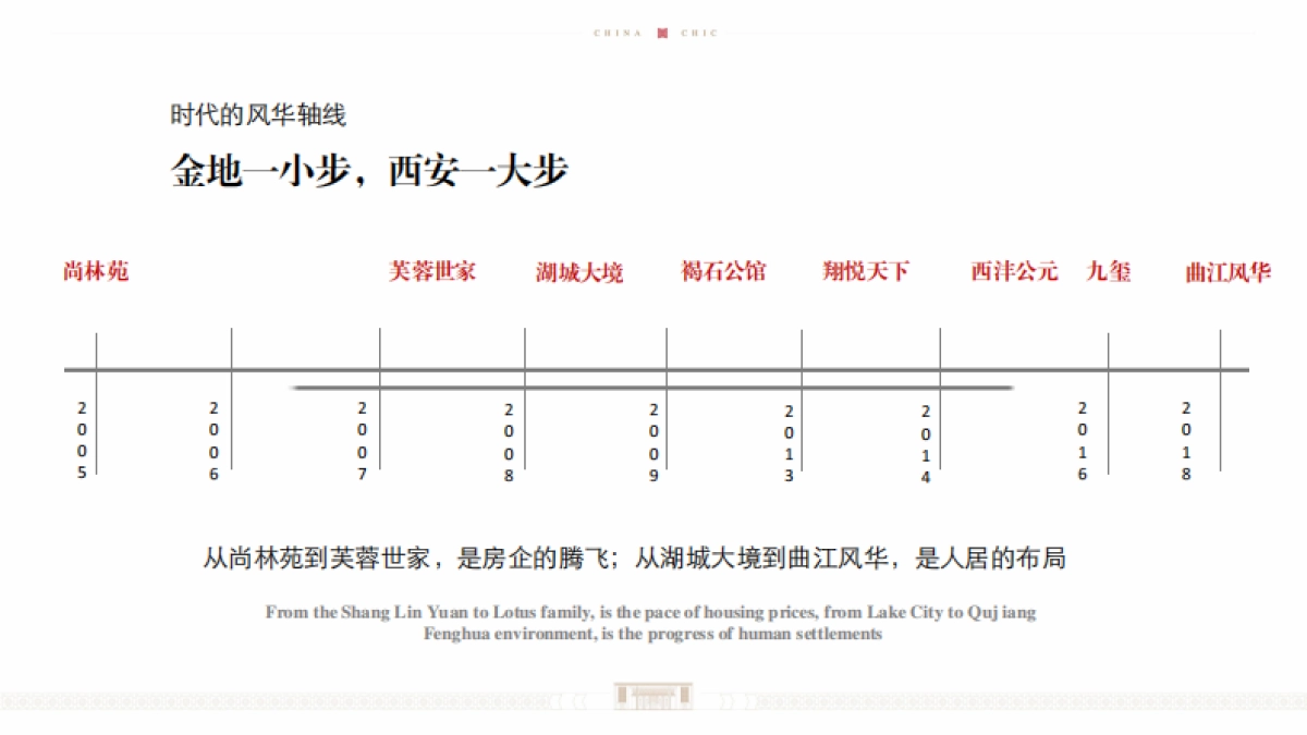 尚美佳中国-金地·曲江风华推广策动提报_第9页