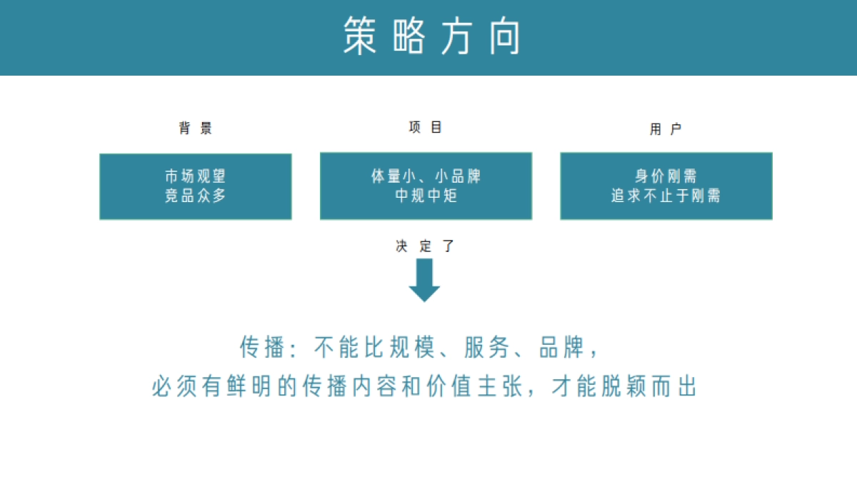深圳道里-深圳君华时代住宅项目推广案_第8页